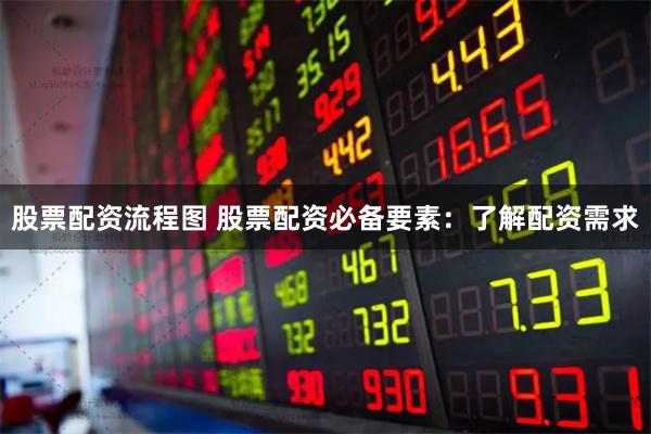 股票配资流程图 股票配资必备要素：了解配资需求